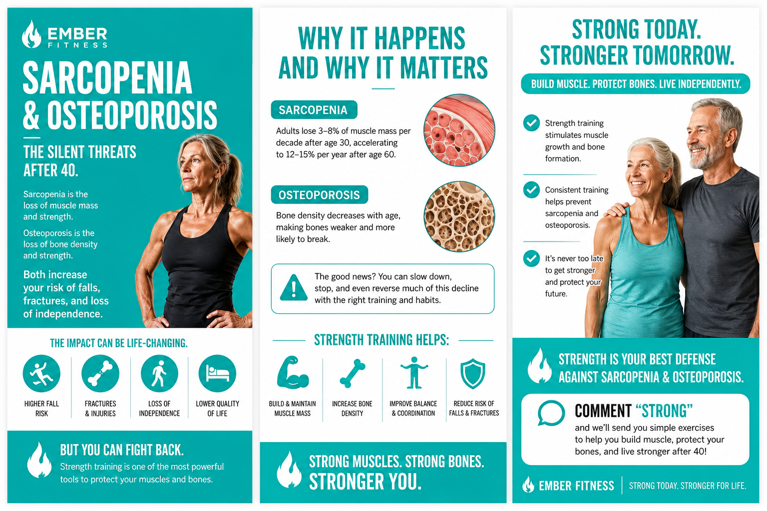 sarcopenia and osteoporosis